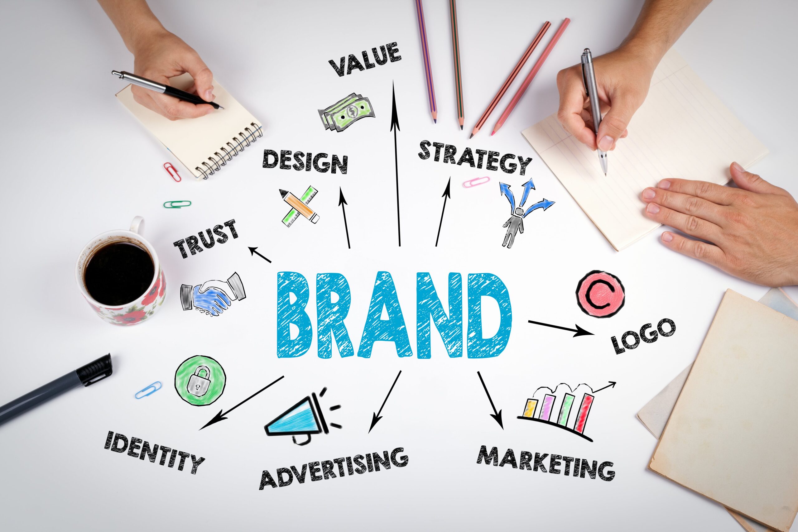 The BIG topic: Brand