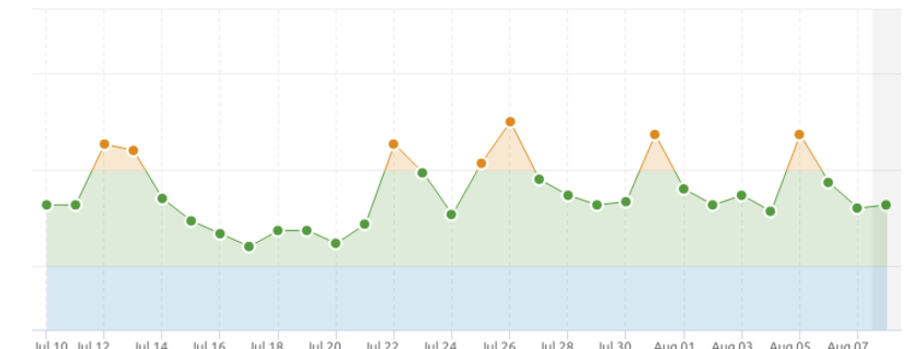 Is Your Website Ready for Google’s Mobileageddon ?